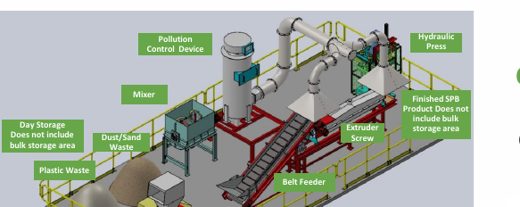 Layout sketch of a Silica Plastic Block plant