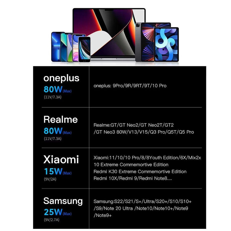 Miniatura: Cable Tipo C Carga Rapida Nylon Premium Para Honor Y Samsung