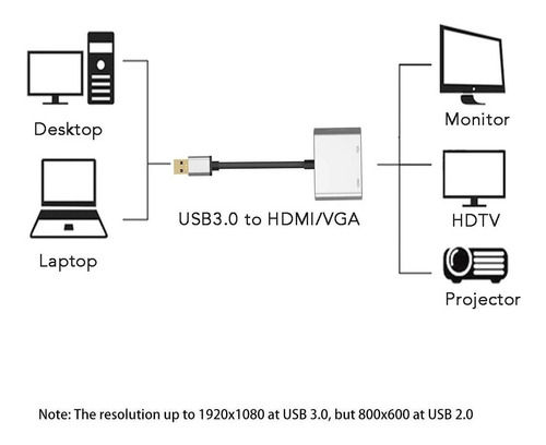 Miniatura: Tarjeta De Video Externa Usb 3.0 A Hdmi +  Vga 1080p