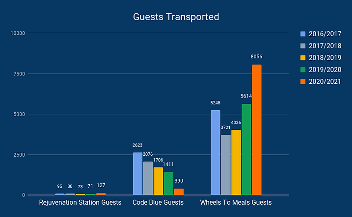 Guests Transported (4).png