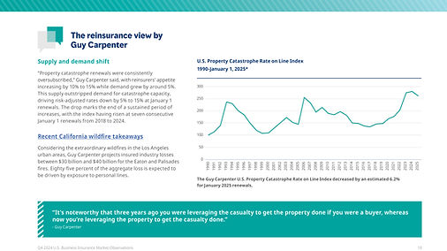 Q4_2024_BI_Market_Observations_Report_Rnd10-11.jpg