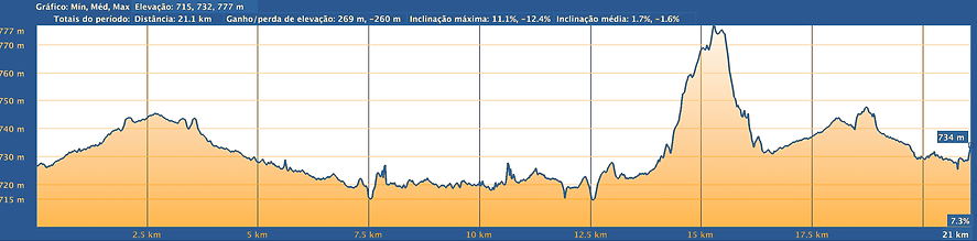 MEIA_OSASCO_altimetria_21k.png