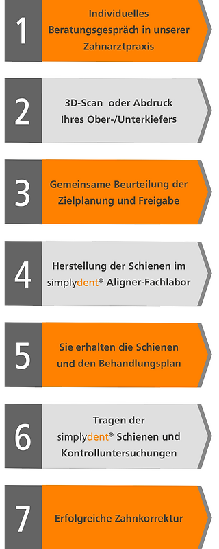 Ablauf_Patienten.png
