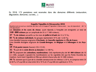 Bilan 2018 : mise en ligne des derniers focus disponibles