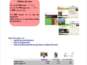 Plus de 31 000 visites sur www.tourisme-gers.com en janvier 2020