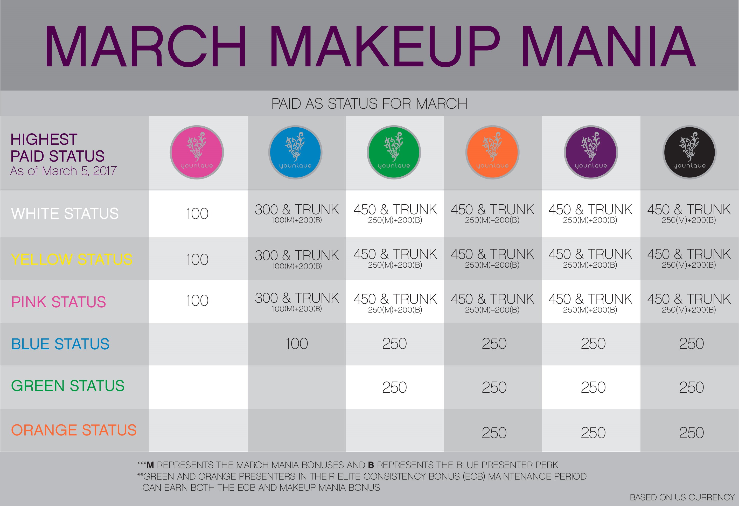March Makeup Madness Top Training Resources For Younique Presenters