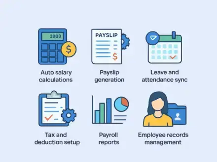 Icons on a blue background illustrating payroll processes: calculator, payslip, calendar, checklist, charts, person with file. Various labels.