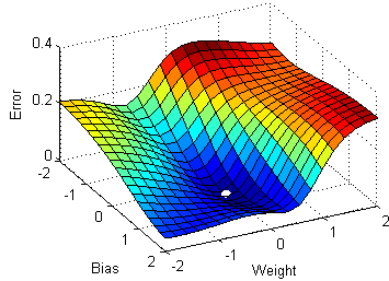 5f241fb7dcfb5949bb7d7d81_loss3d.gif