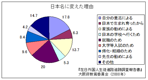 在日コリアンにとっての名前 Key J