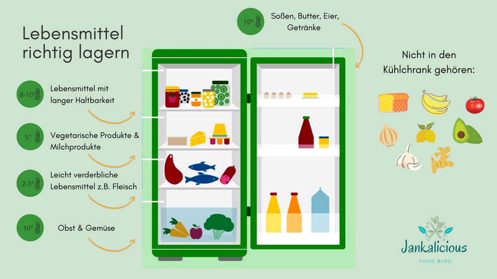 Tipps und Tricks zur richtigen Lagerung und gegen Verschwendung