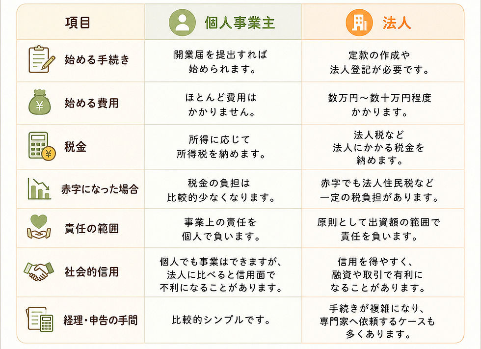 個人事業主と法人の各項目どとの違い一覧