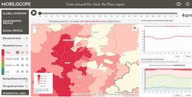 Mobiloscope et niveau de vie
