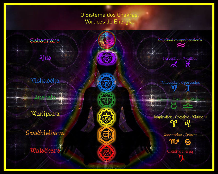 Orgonites Orgonio Energia Orgone Chakras