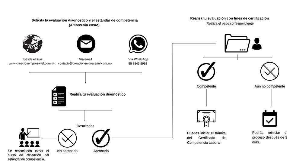 Proceso de certificación (2).png