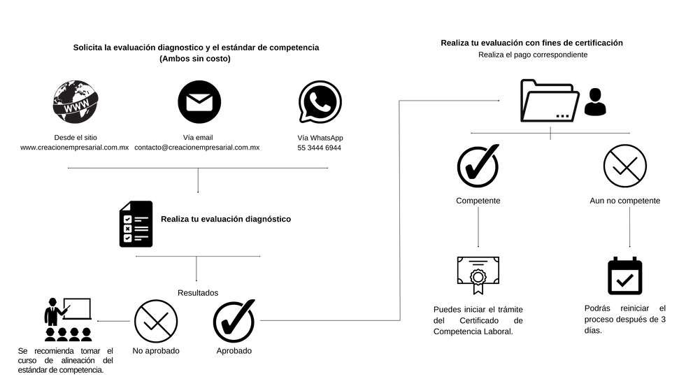 Proceso de certificación WEB (2).png