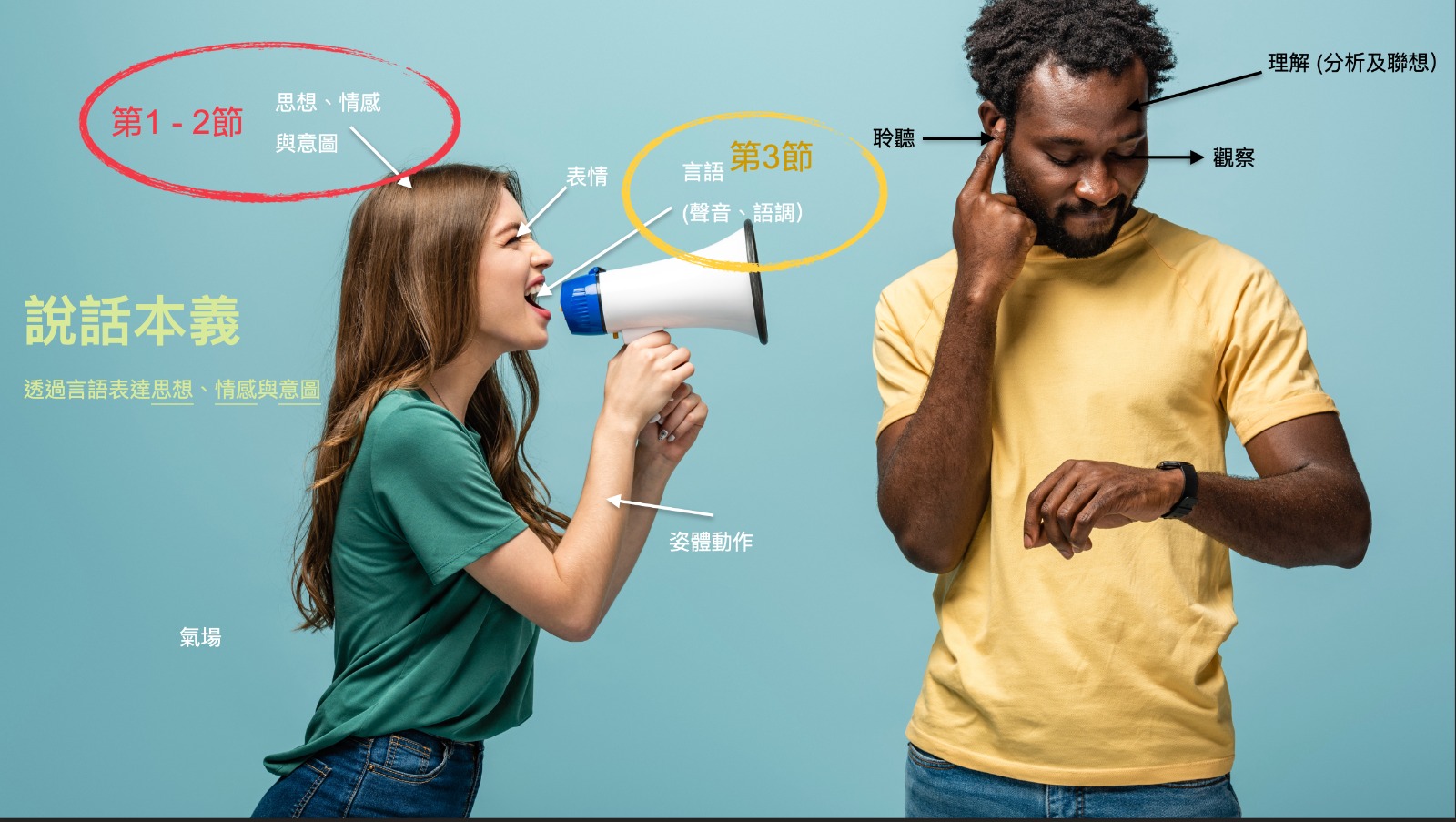 溝通賦能 - 演講及面試技巧中學課程