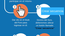 ¿Como participar en un Foro de Discusión?