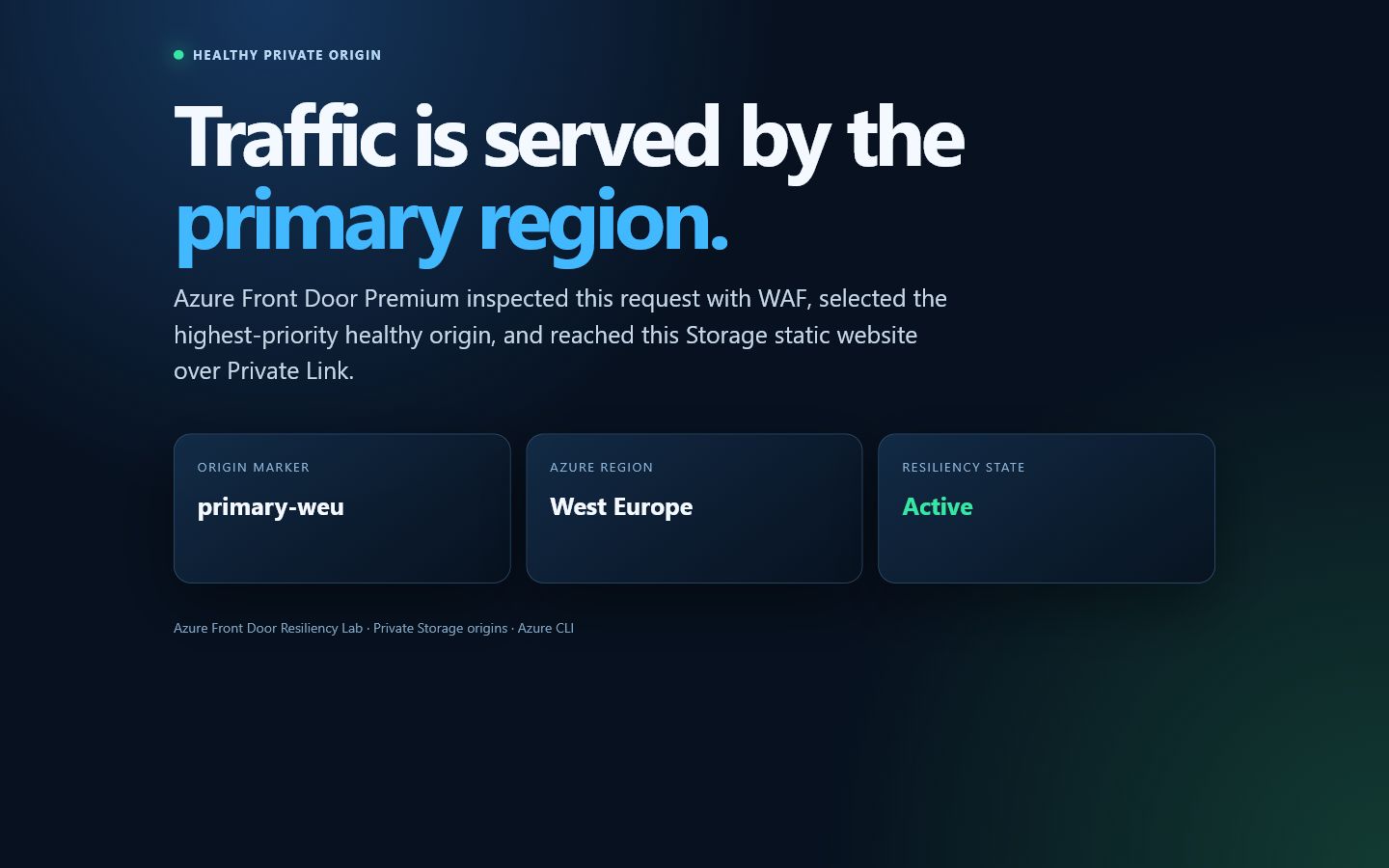 Live Azure Front Door endpoint serving the West Europe primary origin over Private Link.