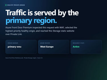 Azure Front Door Resiliency Lab: Private Multi-Region Origins, WAF, and Failover