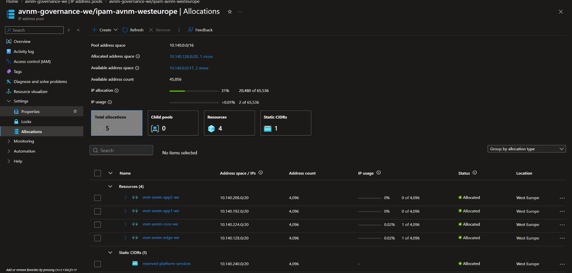 West Europe IPAM allocation view with four VNet prefixes and an unused static reservation.