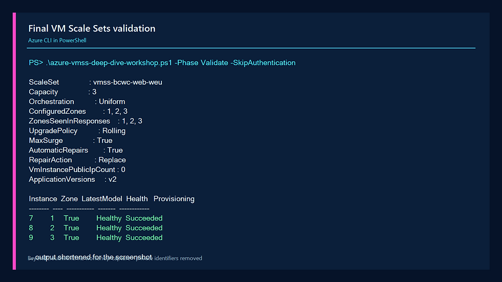 PowerShell terminal showing PASS for Uniform orchestration, zones, no VM public IPs, repairs, rolling policy, and version v2.