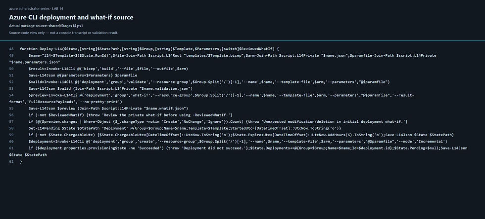 Actual Azure CLI deployment/validation/what-if source.