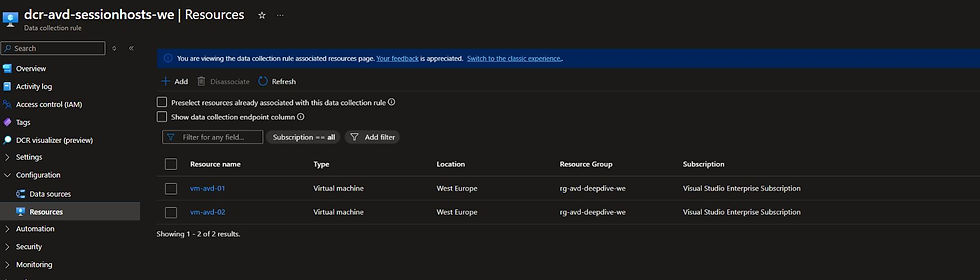 Azure Monitor data collection rule associated with both Azure Virtual Desktop session hosts.