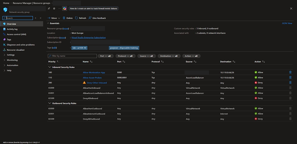 Restricted inbound NSG configuration; identifiers and source address redacted.