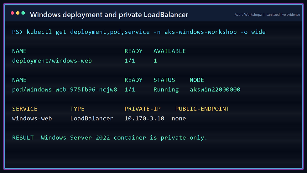 Sanitized Kubernetes inventory showing the running Windows deployment and private internal Load Balancer.