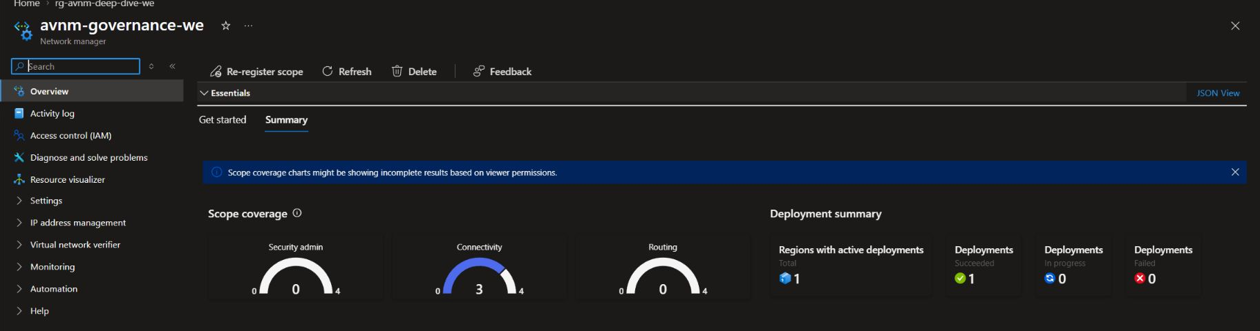 Azure Virtual Network Manager overview showing scope coverage and regional deployment status.