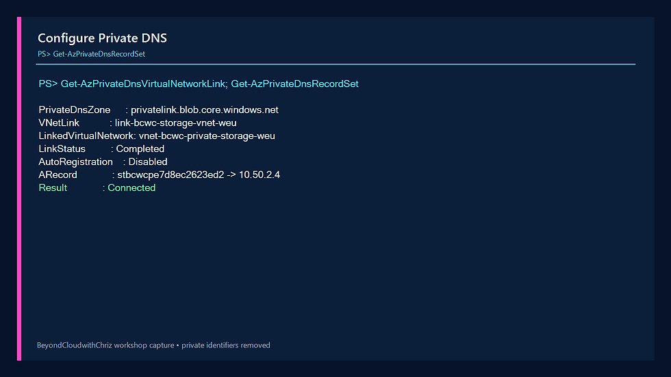 Azure PowerShell output showing the Private DNS zone, completed VNet link, and A record pointing to 10.50.2.4.