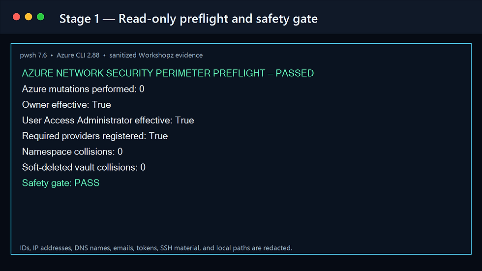 Sanitized Azure CLI preflight and safety gate