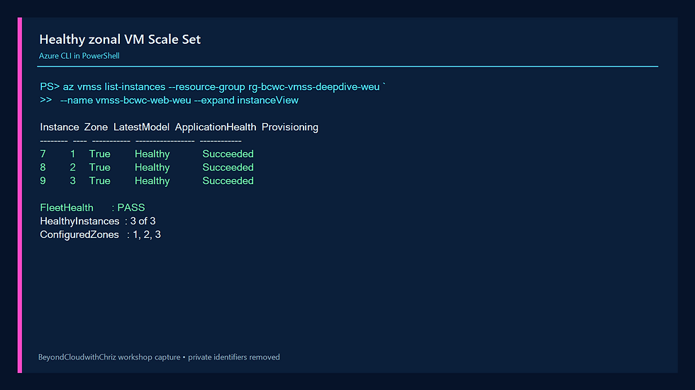 Azure CLI output showing three healthy latest-model VMSS instances distributed across availability zones 1, 2, and 3.