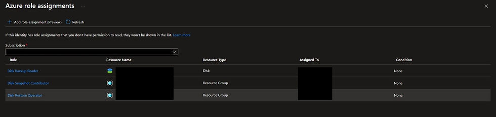 Genuine Backup vault identity roles; identifying values are masked.