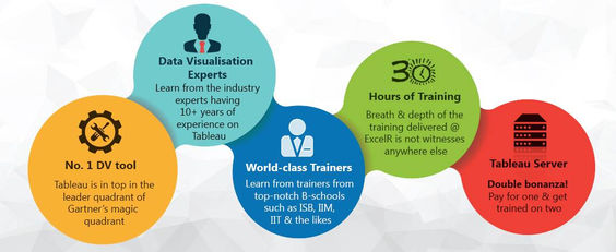 Which institute is providing best Tableau online training?