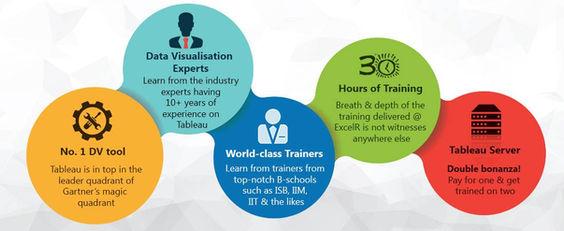 Enroll Your Cognizance in the Tableau training in Hyderabad