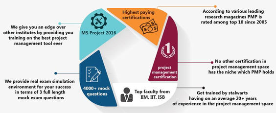 What is the importance of PMP Certification Training in Hyderabad?