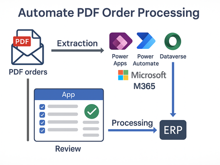 🔄 Kundenbestellungen aus PDF automatisch verarbeiten – direkt in Microsoft 365