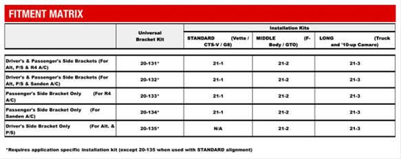 Thumbnail: Holley LS Engine Swap Accessory Drive Systems 20-136