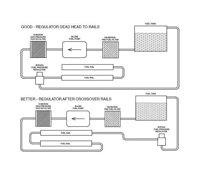 Thumbnail: BTR BILLET FUEL RAIL KIT - FOR EQUALIZER AND V1 TRINITY INTAKE MANIFOLDS