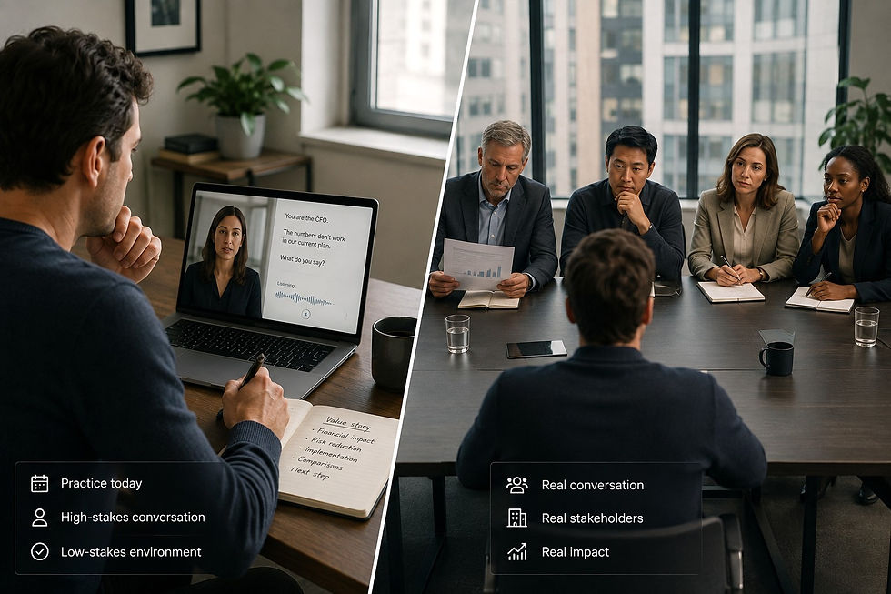 Split image of a seller privately rehearsing a CFO objection with an AI coach, then presenting to a four-person buying committee in a live meeting.
