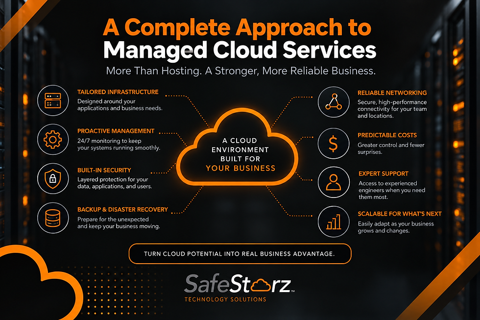 Orange-and-black cloud services infographic for SafeStorz, with cloud icon, feature callouts, and marketing text.