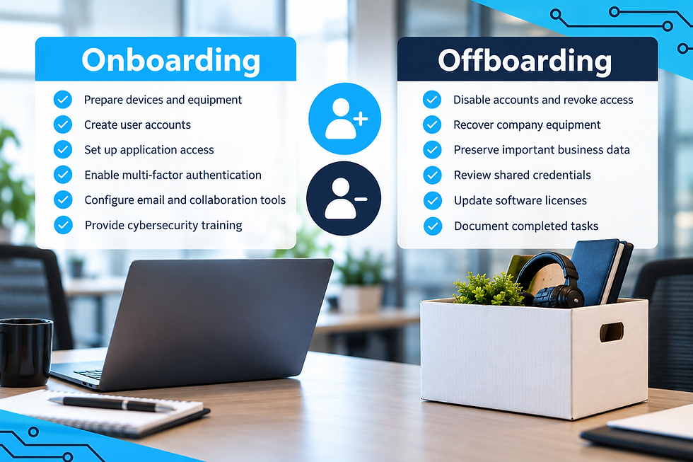 Office desk infographic comparing Onboarding and Offboarding lists beside a laptop and box of headset, notebook, and plant.