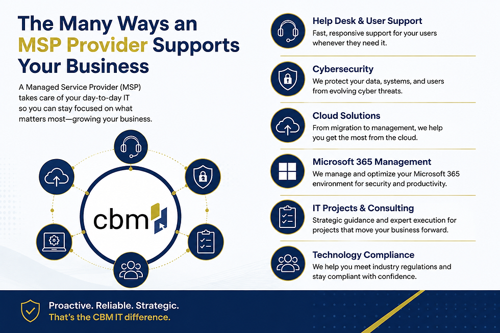 Infographic for CBM MSP services, listing help desk, cybersecurity, cloud, Microsoft 365, IT consulting, and compliance on a blue-white layout.