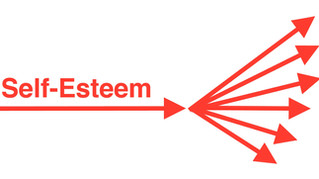 Is Self-Esteem Inestimable?