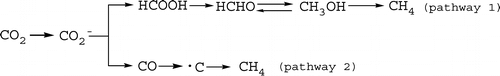 闻丽娜ef-2014-F-TiO2-CO2red.gif