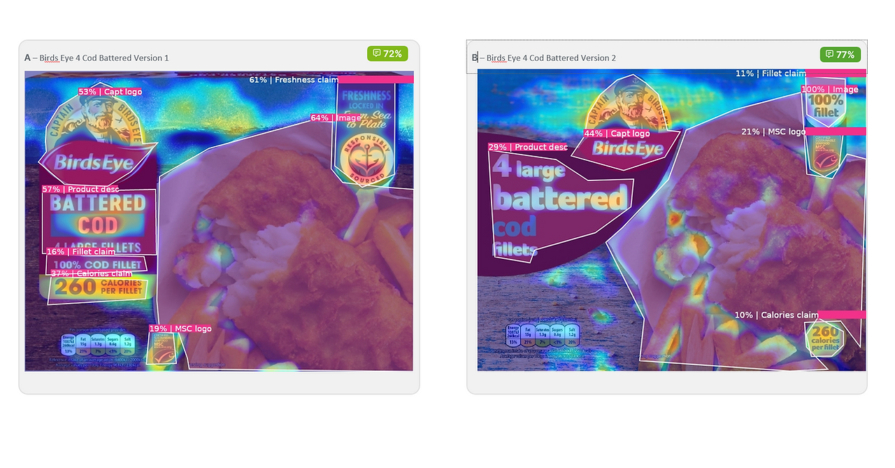 Birds Eye leveraged AI for packaging innovation, enhancing consumer engagement and sales growth.