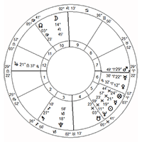 Horary Astrology - Horary Astrologer - Horary Astrology - Horary Astrologer - Horary Astrology - Horary Astrologer - Horary Astrology - Horary Astrologer - Horary Astrology - Horary Astrologer - Horary Astrology - Horary Astrologer - Horary Astrology