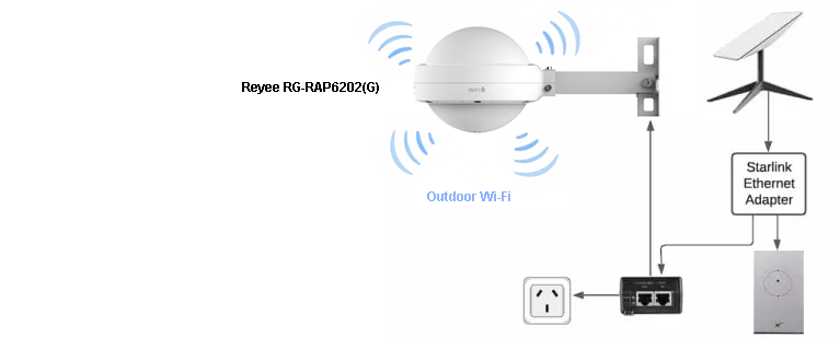 Thumbnail: Expansion Roam 30 Acre WiFi Pack for Starlink or NBN