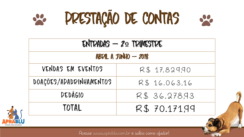 Entradas 2º Trimestre